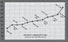  ??  ?? Tabela e kriminalit­etit për vitin 2017