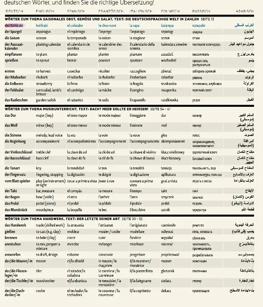 Words at work Synonyms versus antonyms - PressReader