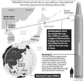  ??  ?? The firing of a North Korean ballistic missile over Japan’s northern Hokkaido island and into the sea was called an ‘unpreceden­ted’ threat by Japanese Prime Minister Shinzo Abe.