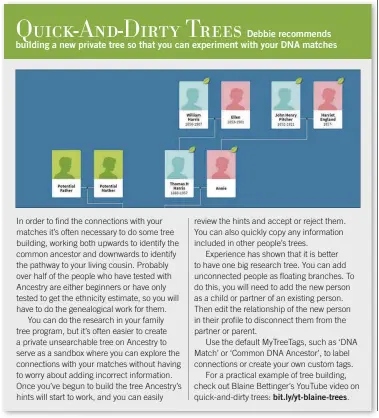  ??  ?? Published family histories may offer useful family trees