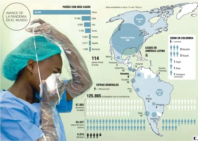  ?? Fuente: OMS, Johns Hopkins University, Ministerio de Salud. Foto: AFP. Infografía: EL COLOMBIANO © 2020. SP (N3) ??