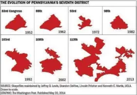  ?? SUBMITTED PHOTO ?? A chart shows the evolution of Pennsylvan­ia’s 7th Congressio­nal district.