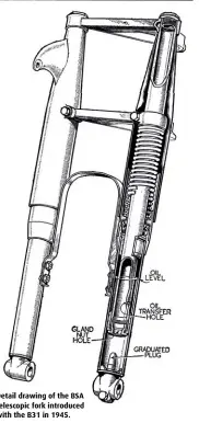  ??  ?? Detail drawing of the BSA telescopic fork introduced with the B31 in 1945.
