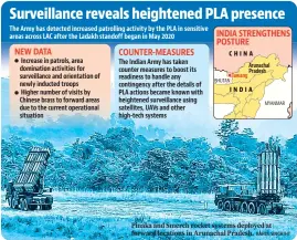  ?? RAHUL SINGH/HT ?? Pinaka and Smerch rocket systems deployed at forward locations in Arunachal Pradesh.