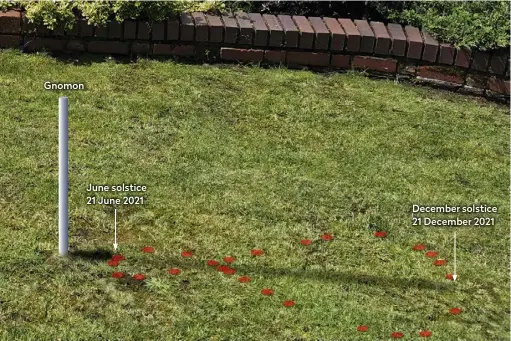  ??  ?? Use a gnomon (a shadow-casting stick) to plot the Sun’s real position in the sky, or solar analemma, in a shape resembling a bowling pin