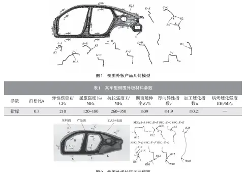  ??  ?? 图2侧围外板拉延工艺­模面