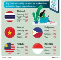  ??  ?? CHINESE BRANDS STORMING SOUTHEAST ASIA