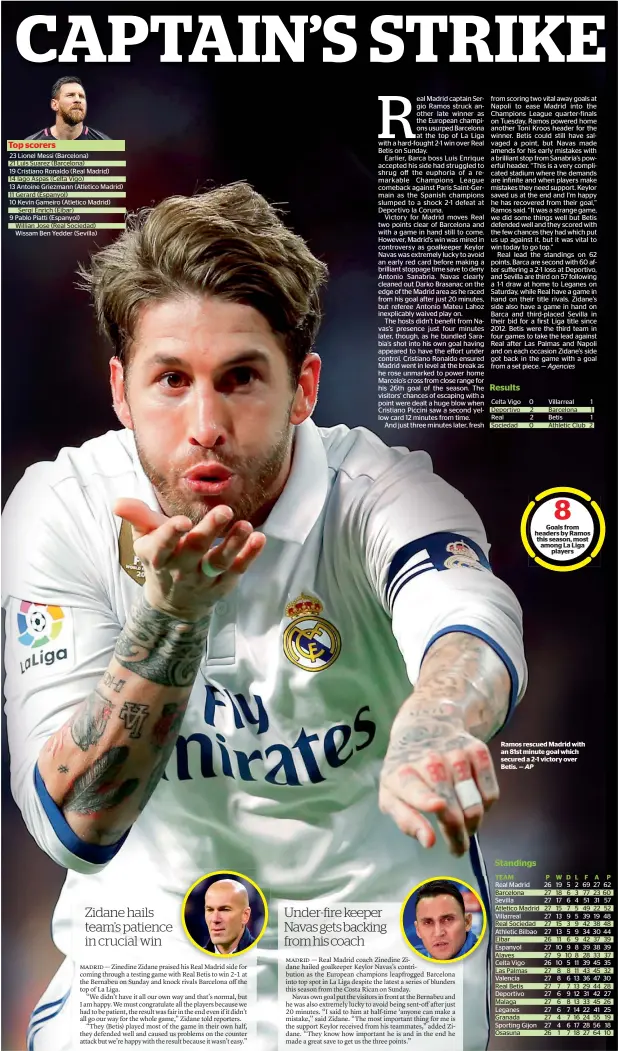  ?? AP ?? Ramos rescued Madrid with an 81st minute goal which secured a 2-1 victory over Betis. —