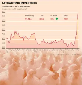  ??  ?? Graphic: KAREN MOOLMAN Source: BLOOMBERG