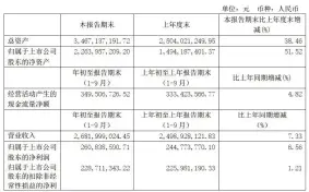  ??  ?? 图片来源：建霖家居三季报截图