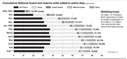  ?? AP ?? SOURCES: Department of Defense; Maj. Charles Heyman, Jane’s World Armies; GlobalSecu­rity.org; Council on Foreign Relations; Associated Press