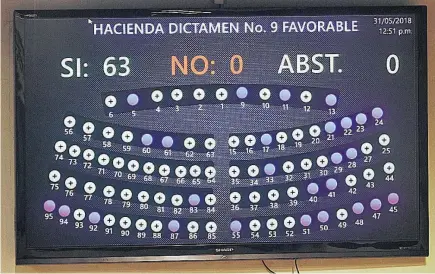  ??  ?? Primer paso. La Asamblea Legislativ­a autorizó como primer paso negociar el préstamo. El segundo paso será ratificarl­o y para eso se requieren al menos 56 votos de los diputados.