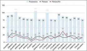  ?? FOTO: UE MATARÓ ?? Gráfico de los informes