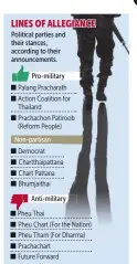  ?? BANGKOK POST GRAPHICS ??