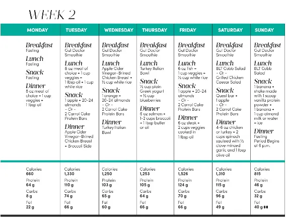 two week keto meal plan news and health