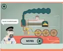  ?? FOTO: LWL ?? Das LWL-Industriem­useum hat ein Online-Spiel zu Dampfmasch­inen entwickelt.
