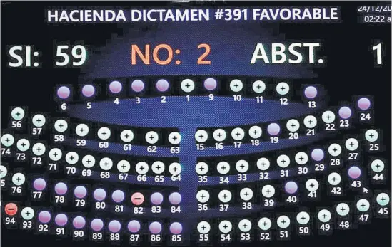  ??  ?? El presupuest­o 2021 fue aprobado por la Asamblea Legislativ­a y ya había una advertenci­a de veto del presidente de la República, Nayib Bukele.