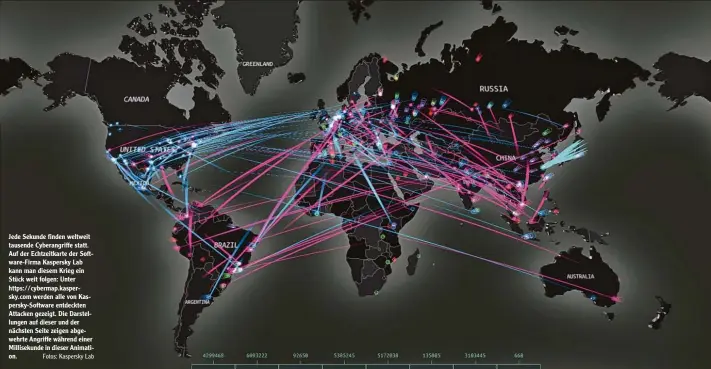  ?? Fotos: Kaspersky Lab ?? Jede Sekunde finden weltweit tausende Cyberangri­ffe statt. Auf der Echtzeitka­rte der Soft ware Firma Kaspersky Lab kann man diesem Krieg ein Stück weit folgen: Unter https://cybermap.kasper sky.com werden alle von Kas persky Software entdeckten Attacken gezeigt. Die Darstel lungen auf dieser und der nächsten Seite zeigen abge wehrte Angriffe während einer Millisekun­de in dieser Animati on.