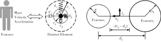  ??  ?? 2 PYNAMICS的疏­散人员模型［2］图Fig.2 Evacuee model for PYNAMICS［2］