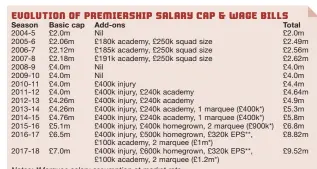  ??  ?? Notes: *Marquee salary assumption at market rate. **Assumes 4 EPS players at £80k each