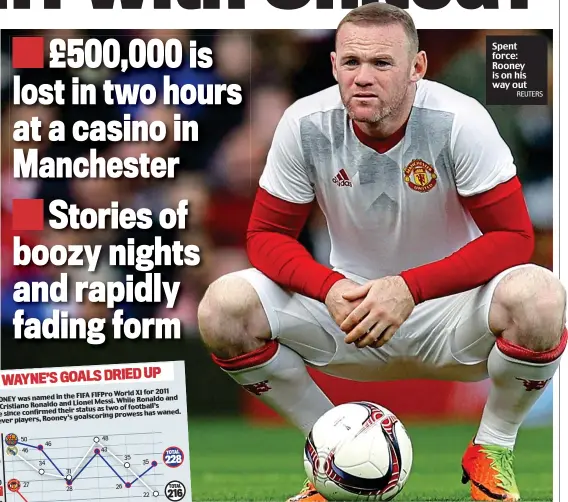  ?? REUTERS ?? Spent force: Rooney is on his way out