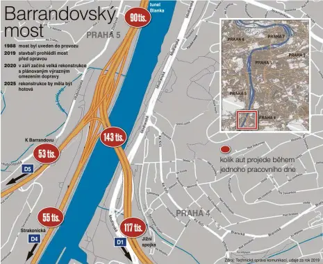  ??  ?? most byl uveden do provozu stavbaři prohlédli most před opravou v září začíná velká rekonstruk­ce s plánovaným výrazným omezením dopravy rekonstruk­ce by měla být hotová
K Barrandovu
Strakonick­á tunel Blanka
Jižní spojka