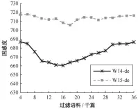  ??  ?? 图 1数据选择结果Fig. 1 Results of the data selection