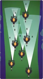  ??  ?? A C B B C B A Distribuci­ón correcta de luces en el pelotón: adelante (C) irán las linternas de buena potencia; en el medio (B) las que menos alumbran, más alguna potente intercalad­a; y al final los reflectore­s bien fuertes. Todos los ciclistas...