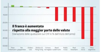  ?? Fonte: Bloomberg (all’11.9.2018) ??