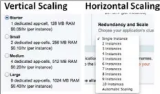  ??  ?? Figure 8: Vertical and horizontal scaling in CloudBees