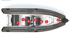  ??  ?? 1 Cockpit : 3,07 x 1,21 x 0,53 m 2 Baille : 0,92 x 0,80 x 0,40 m 3 Console de pilotage basculante : 1,68 x 0,80 x 0,64 m 4 Assises leaning-post : 0,90 x 0,33 x 0,85 m 5 Vivier sous pont : 1,34 x 0,67 x 0,45 m 6 Assises coffre devant console : 0,90 x...