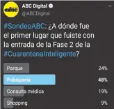  ??  ?? Con el arranque de la Fase 2 en mayo, muchos fueron principalm­ente a la peluquería.