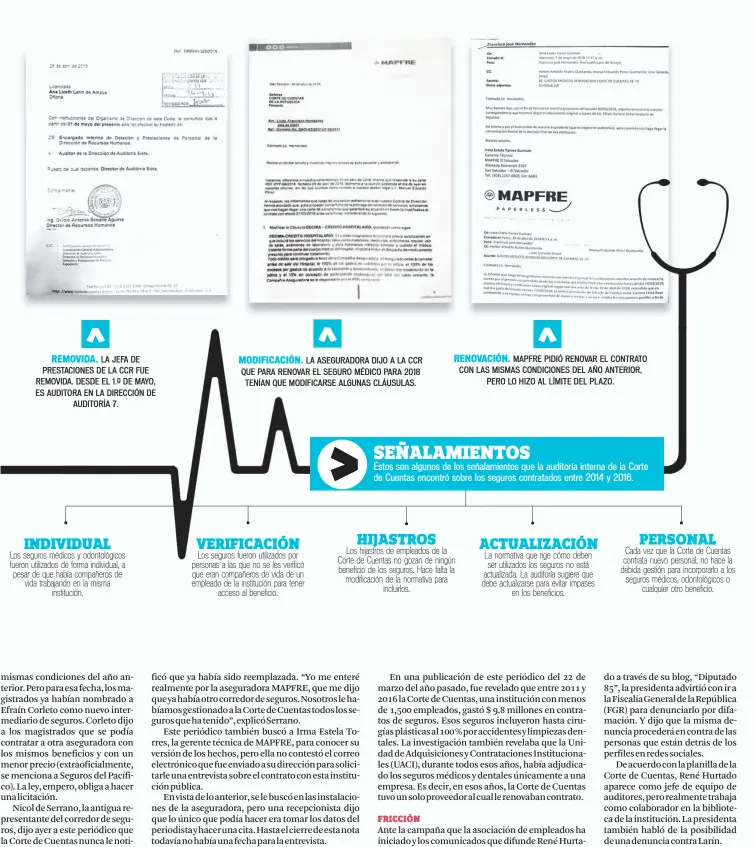  ??  ?? REMOVIDA. LA JEFA DE PRESTACION­ES DE LA CCR FUE REMOVIDA. DESDE EL 1.º DE MAYO, ES AUDITORA EN LA DIRECCIÓN DE AUDITORÍA 7. INDIVIDUAL Los seguros médicos y odontológi­cos fueron utilizados de forma individual, a pesar de que había compañeros de vida...