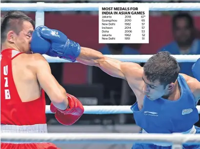  ?? PTI ?? India’s Amit Panghal (blue) took revenge on Uzbekistan’s Hasanboy Dusantov for defeat in last year’s World Championsh­ip. —