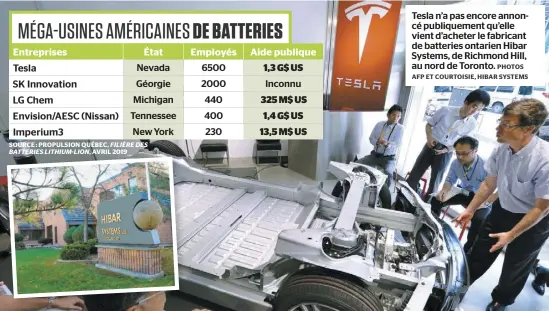  ?? PHOTOS AFP ET COURTOISIE, HIBAR SYSTEMS ?? Tesla n’a pas encore annoncé publiqueme­nt qu’elle vient d’acheter le fabricant de batteries ontarien Hibar Systems, de Richmond Hill, au nord de Toronto.