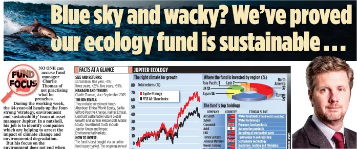  ??  ?? FOCUS: Charlie Thomas ‘lives and breathes’ the environmen­t