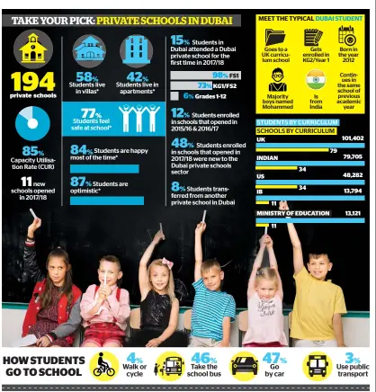  ?? KT GRAPHIC • *DATA FROM 2017 DUBAI STUDENT WELLBEING CENSUS OF GRADES 6-9 STUDENTS • SOURCE: KHDA ??