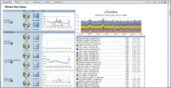  ??  ?? SevOne liefert Administra­toren unter anderem grafische Ansichten von virtuellen Server-Umgebungen.