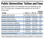  ?? SOURCE: State universiti­es ?? Arkansas Democrat-Gazette