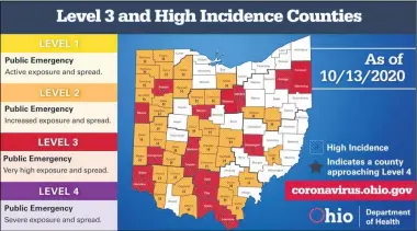  ?? COURTESY OF OHIO DEPARTMENT OF HEALTH ?? As of Oct. 13, 51of Ohio’s 88counties are level three red or high incidence for COVID-19cases. Over the past two weeks the state of Ohio has seen increases in case counts.