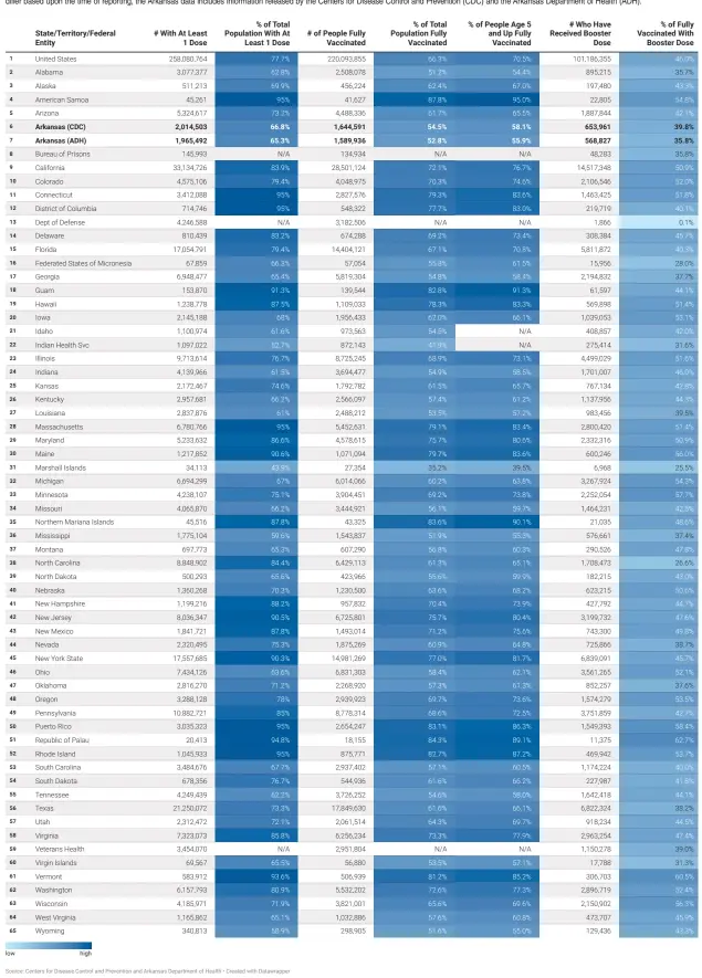  ?? Source: Centers for Disease Control and Prevention and Arkansas Department of Health • Created with Datawrappe­r ??