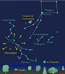  ?? GRÁFICO: GERMÁN MARTÍNEZ GORDILLO ?? Mapa estelar de agosto del radiante de las Perseidas y la Galaxia de Andrómeda.