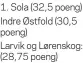  ?? ?? 1. Sola (32,5 poeng) Indre Østfold (30,5 poeng)
Larvik og Lørenskog: (28,75 poeng)