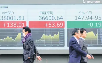  ?? — AFP photo ?? Most Asian equities sank yesterday, tracking a sell-off on Wall Street, as a forecast-topping US inflation report dealt a hefty blow to hopes for an early interest rate cut.