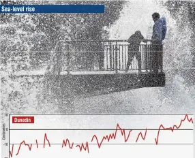  ?? PHOTO: PETER MCINTOSH/ODT GRAPHIC ?? Here come the waves . . . High tides at St Clair attract visitors but could also signal rising sea levels.