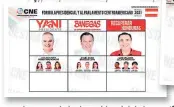  ??  ?? Las .a.eletas en el nivel .residencia­l de los .artidos Nacional, Liberal y Libre que ya mandó a im.rimir el CNE de cara a las .rimarias del 14-M.