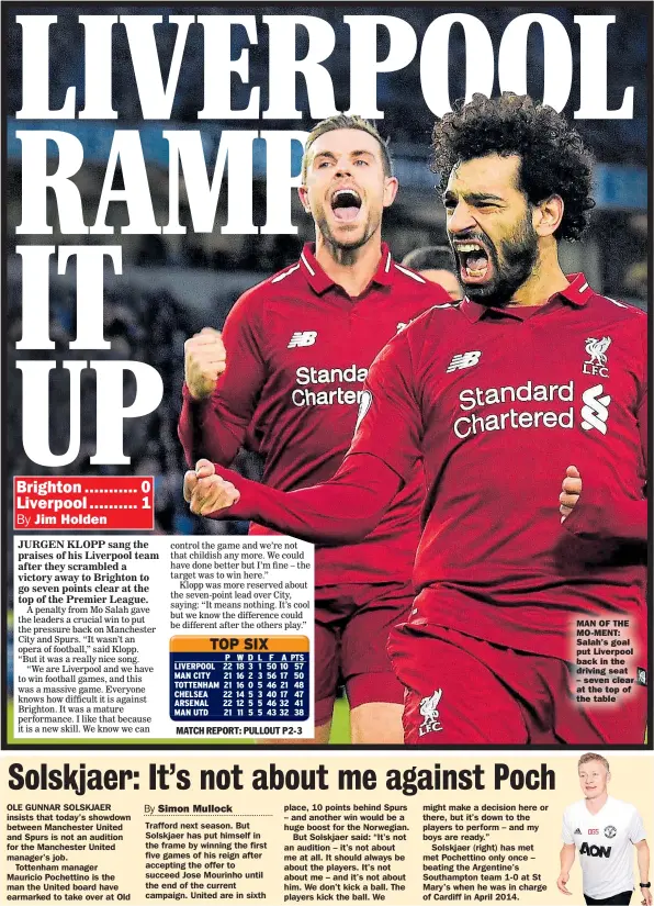  ??  ?? MAN OF THE MO-MENT: Salah’s goal put Liverpool back in the driving seat – seven clear at the top of the table