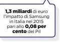  ??  ?? 1,3 miliardi