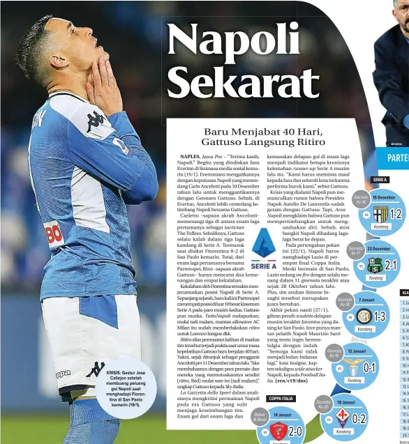  ?? CAFARO/LAPRESSE VIA AP ?? KRISIS: Gestur Jose Callejon setelah membuang peluang gol Napoli saat menghadapi Fiorentina di San Paolo kemarin (19/1).