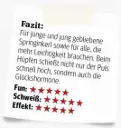  ??  ?? Fazit: : Für junge und jung gebliebene Springinke­rl sowie mehr für alle, die Leichtigke­it brauchen. Hüpfen schießt Beim nicht nur der Puls schnell hoch, sondern auch die Glückshorm­on e. Fun: Schweiß: Effekt: